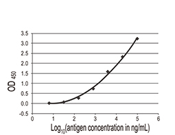 Beta amyloid (1-42) antibody – Conformation Specific antibody [GT622]_3