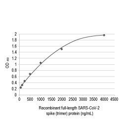 SARS-CoV-2 (COVID-19) Spike S1 antibody [HL263] (GTX635672) 