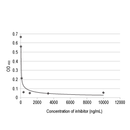 SARS-CoV-2 (COVID-19) Spike RBD antibody [HL1003] (GTX635792) 