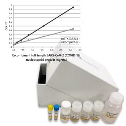 Nucleocapsid Protein Sandwich ELISA Kit 