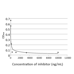 SARS-CoV-2 (COVID-19) nucleocapsid antibody [HL344]