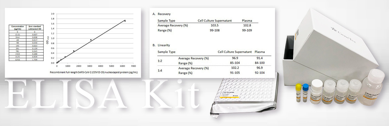 GeneTex SARS-CoV-2 (COVID-19) Nucleocapsid Protein Sandwich ELISA Kit