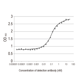 Spike S1 antibody [HL1] (GTX635656)