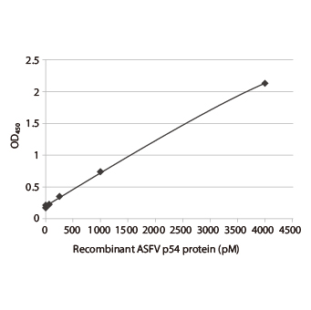 NRF2 antibody [HL1021] (GTX635826)