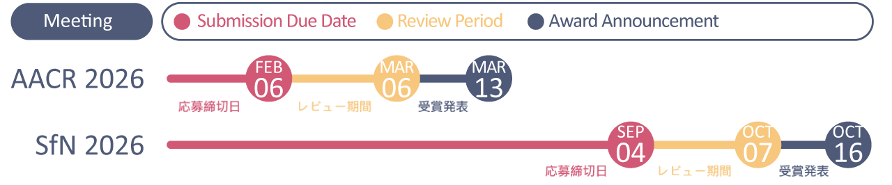 GeneTex Travel Grants Key Dates