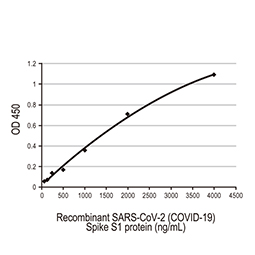 SARS-CoV-2 (COVID-19) nucleocapsid protein, His tag