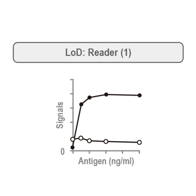 Lateral Flow Assay (LFA) Development Service 002