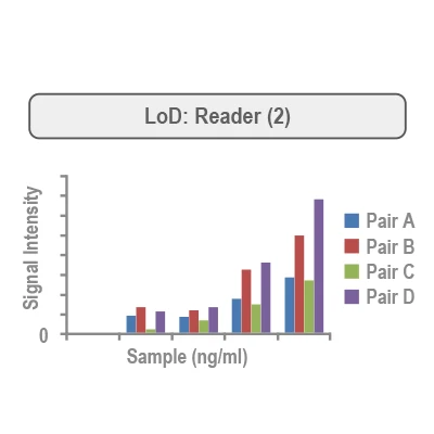 Lateral Flow Assay (LFA) Development Service 003