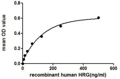 Human HRG protein, His tag. GTX00140-pro