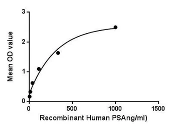 Human NPEPPS protein, His tag. GTX00222-pro