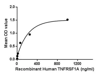 Human TNF Receptor I protein, His tag. GTX00236-pro