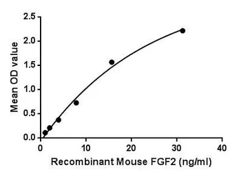Mouse FGF2 protein, His tag. GTX00310-pro