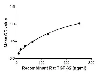 Rat TGF beta 2 protein, His tag. GTX00377-pro