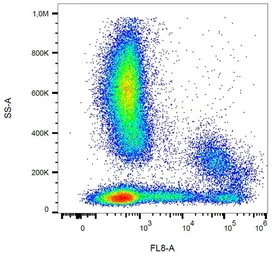 Anti-HLA-DR antibody [L243] (APC-Cy7) used in Flow cytometry (FCM). GTX00505-15