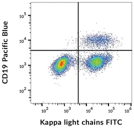 Mouse Anti-Human kappa light chain antibody [TB28-2] (FITC). GTX00506-06