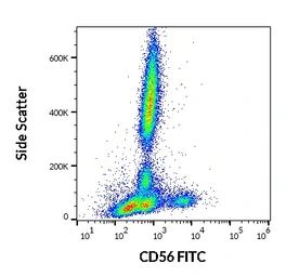 Anti-NCAM antibody [LT56] (FITC) used in Flow cytometry (FCM). GTX00513-06