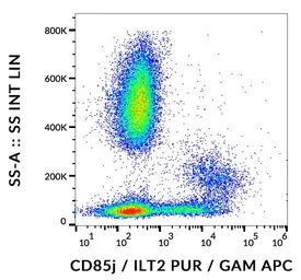 Anti-LILRB1 antibody [GHI/75] used in Flow cytometry (FCM). GTX00517