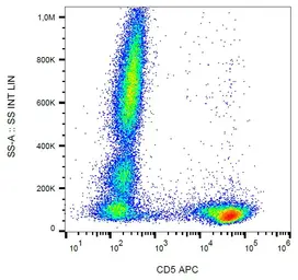 Anti-CD5 antibody [L17F12] (APC) used in Flow cytometry (FCM). GTX00525-07