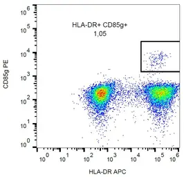 Anti-LILRA4 antibody [17G10.2] (PE) used in Flow cytometry (FCM). GTX00534-08
