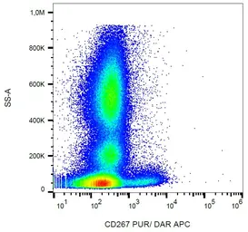 Anti-TACI antibody [1A1] used in Flow cytometry (FCM). GTX00535