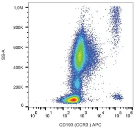 Anti-CCR3 antibody [5E8] (APC) used in Flow cytometry (FACS). GTX00536-07