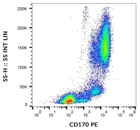 Anti-Siglec-5 antibody [1A5] (PE) used in Flow cytometry (FCM). GTX00537-08