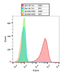 Anti-CD30 antibody [Ber-H8] used in Flow cytometry (FCM). GTX00539