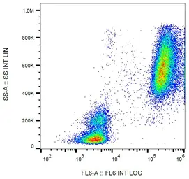 Anti-Lactoferrin antibody [LF5-1D2] used in Flow cytometry (FACS). GTX00544