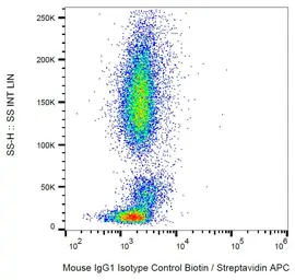 Mouse IgG1 isotype control [MOPC-21] (Biotin). GTX00612-02