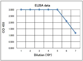 Anti-DNMT1 antibody used in ELISA (ELISA). GTX00734