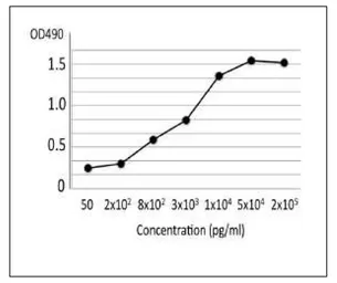 Anti-Bacillus cereus phospholipase C antibody [bc-01] used in ELISA (ELISA). GTX00866