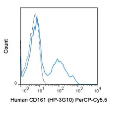 Anti-CD161 antibody [HP-3G10] (PerCP-Cy5.5) used in Flow cytometry (FCM). GTX01454-11