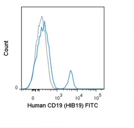 Anti-CD19 antibody [HIB19] (FITC) used in Flow cytometry (FCM). GTX01455-06