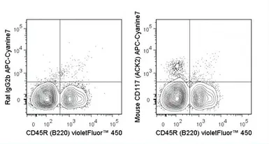Anti-c-Kit antibody [ACK2] (APC-Cy7) used in Flow cytometry (FCM). GTX01469-15