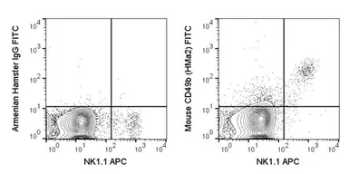 Anti-Integrin alpha 2 antibody [HMa2] (FITC) used in Flow cytometry (FCM). GTX01474-06