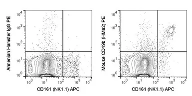 Anti-Integrin alpha 2 antibody [HMa2] (PE) used in Flow cytometry (FACS). GTX01474-08
