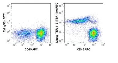 Anti-TER-119 antibody [TER-119] (FITC) used in Flow cytometry (FCM). GTX01475-06