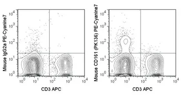 Anti-NK1.1 antibody [PK136] (PE-Cy7) used in Flow cytometry (FCM). GTX01478-10