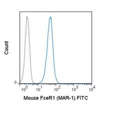 Anti-Fc epsilon R1 alpha antibody [MAR-1] (FITC) used in Flow cytometry (FCM). GTX01480-06