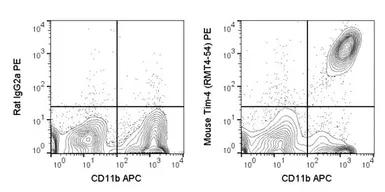 Anti-TIM-4 antibody [RMT4-54] (PE) used in Flow cytometry (FCM). GTX01497-08