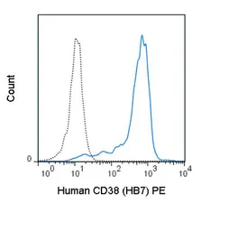 Anti-CD38 antibody [HB7] (PE) used in Flow cytometry (FCM). GTX01499-08