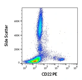 Anti-CD22 antibody [S-HCL-1] (PE) used in Flow cytometry (FCM). GTX02878-08