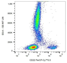 Anti-CD22 antibody [S-HCL-1] (PerCP-Cy5.5) used in Flow cytometry (FCM). GTX02878-11