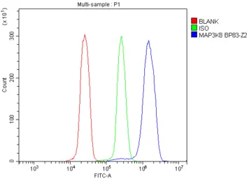 Anti-MAP3K8 antibody used in Flow cytometry (FCM). GTX03357