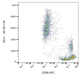 Anti-CD99 antibody [3B2/TA8] (APC) used in Flow cytometry (FCM). GTX03474