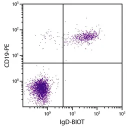 Goat Anti-Human IgD (Heavy chain) antibody, pre-adsorbed (Biotin). GTX04123-02