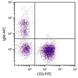 Mouse Anti-Chicken IgM antibody [M-1] (APC). GTX04172-07