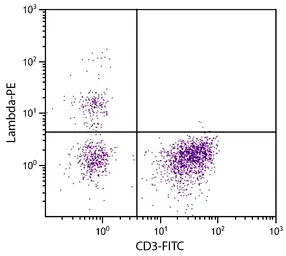 Mouse Anti-Chicken lambda light chain antibody [L-1] (PE). GTX04175-08