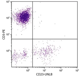 Goat Anti-Mouse IgG3 (Heavy chain) antibody, pre-adsorbed (FITC). GTX04218-06