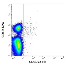 Anti-IRTA1 antibody [A1] (PE) used in Flow cytometry (FCM). GTX05016-08